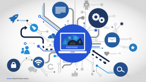 Portable Power Station Market Analysis 2025-2037: Price Trends, Regional Analysis and Forecast